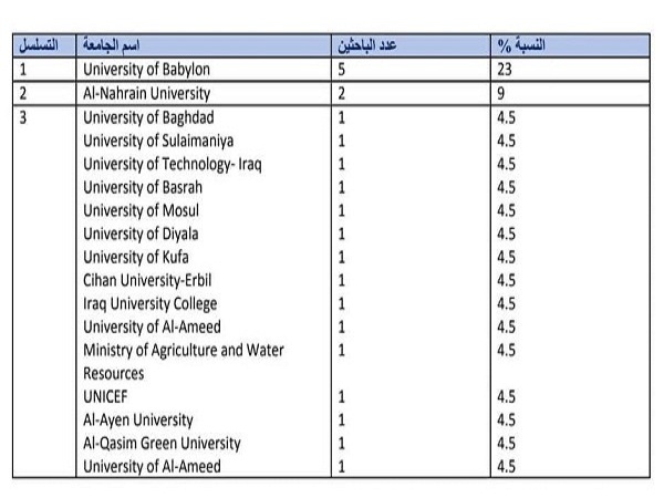 Babylon University News