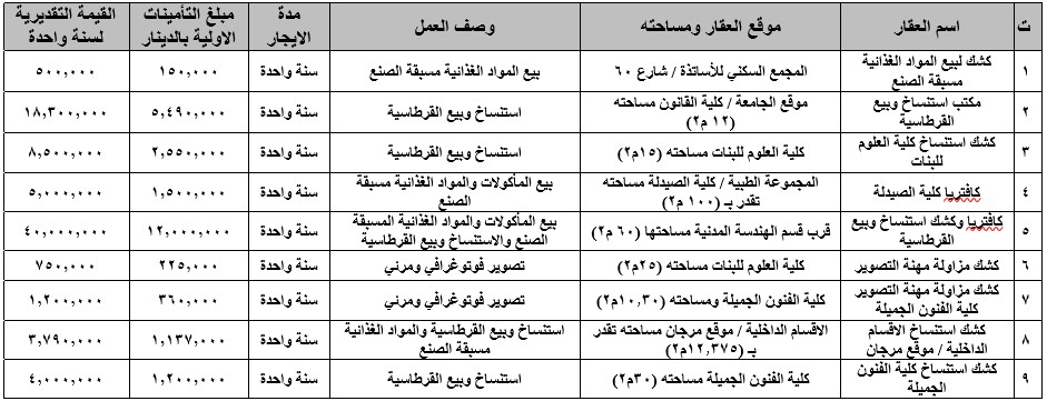 اعلام جامعة بابل