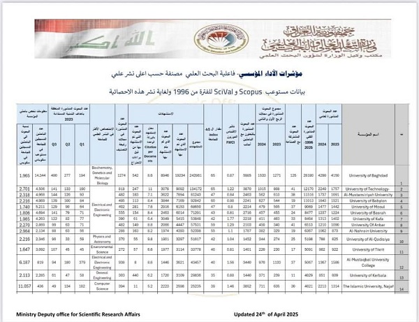 اعلام جامعة بابل
