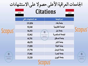 جامعة بابل ضمن المراكز الثلاث الأولى بالاستشهادات البحثية بسكوباس